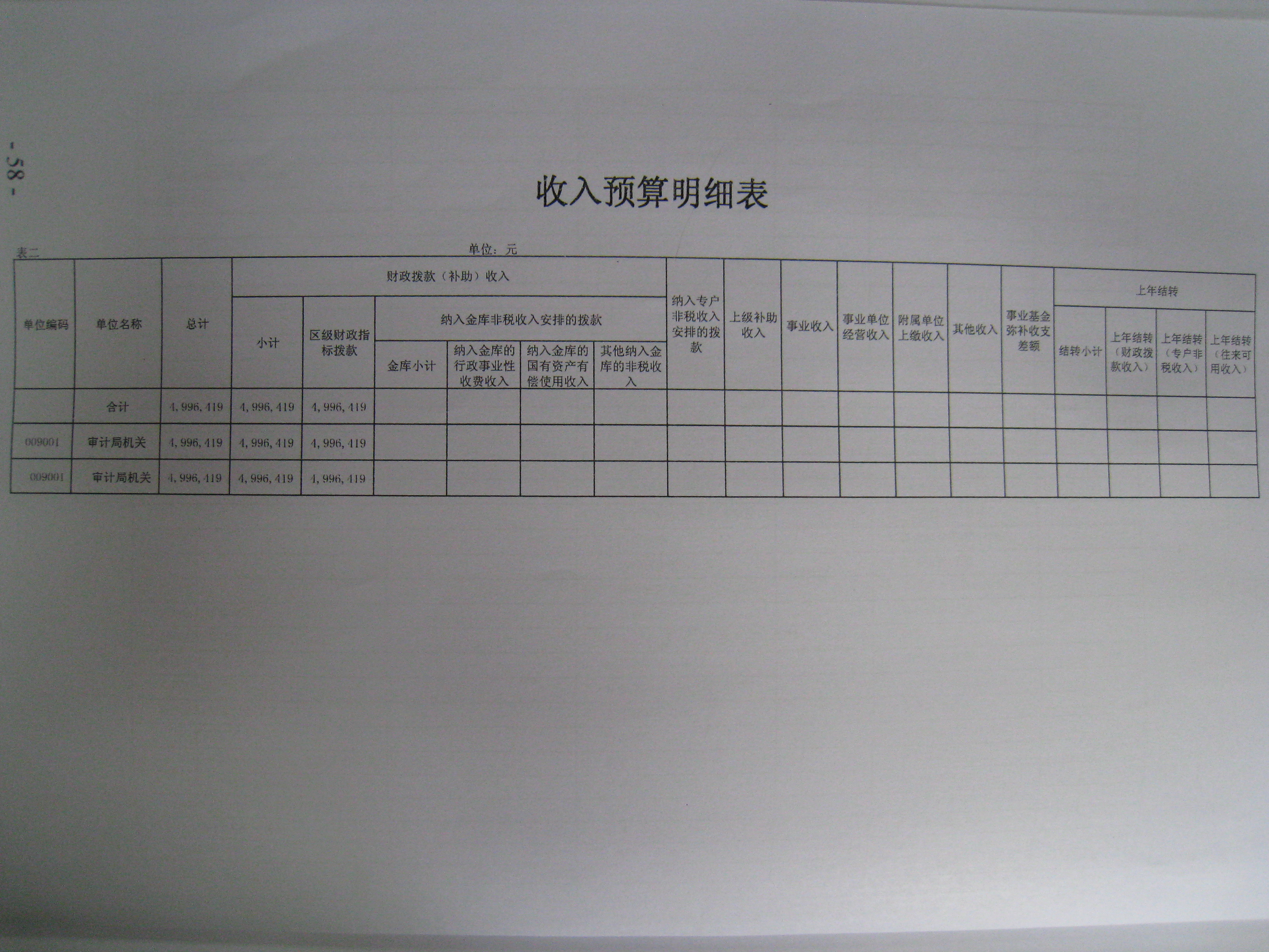 高淳县审计局_审计局收入