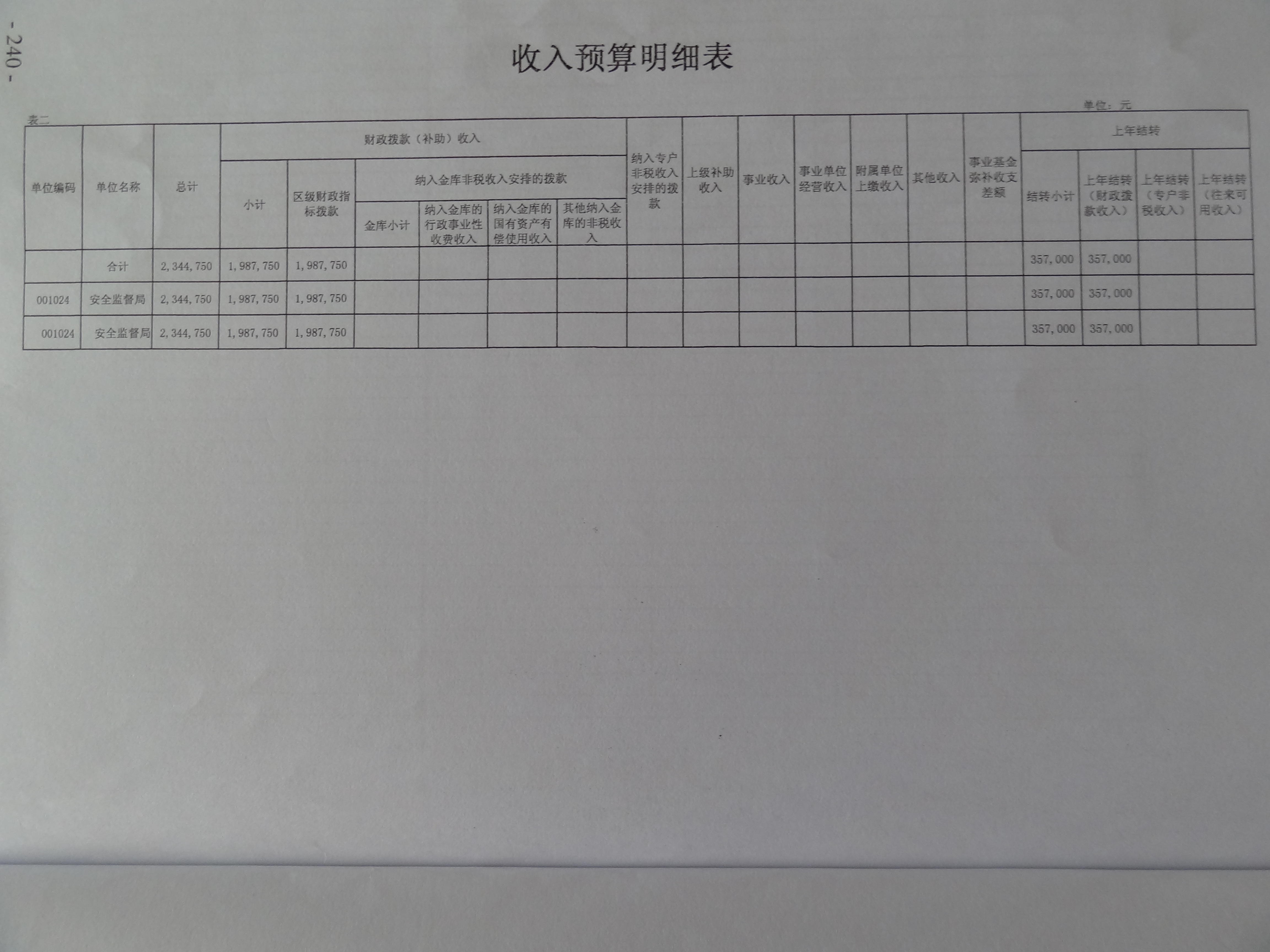 家庭装修预算表_收入预算表(2)