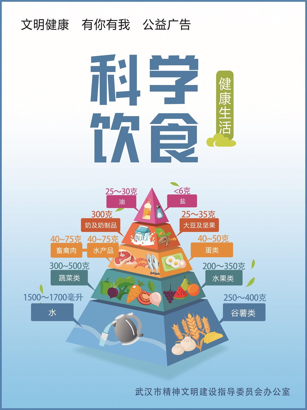 科学饮食
